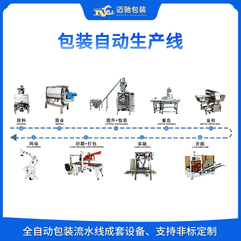 全自动流水线包装设备